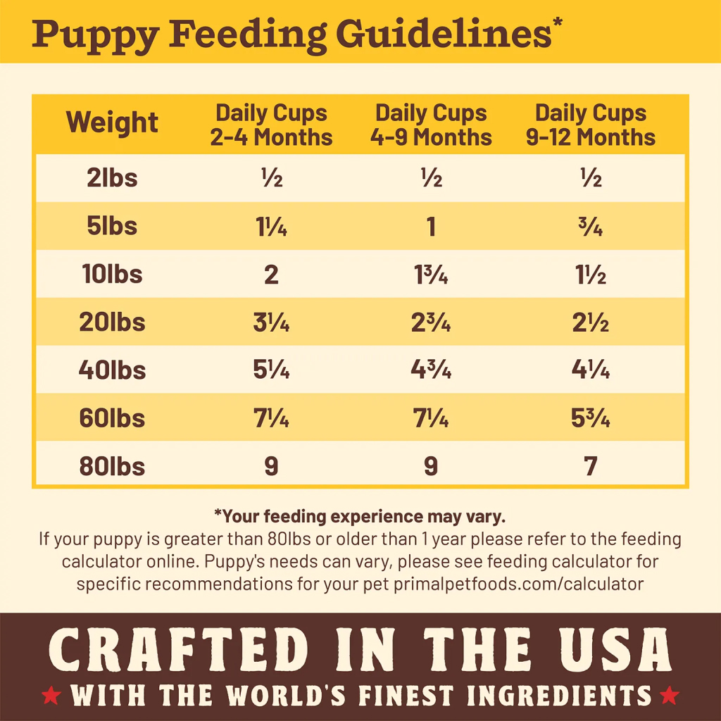Primal Canine Puppy Recipe Kibble in the Raw, 9-lb image number null