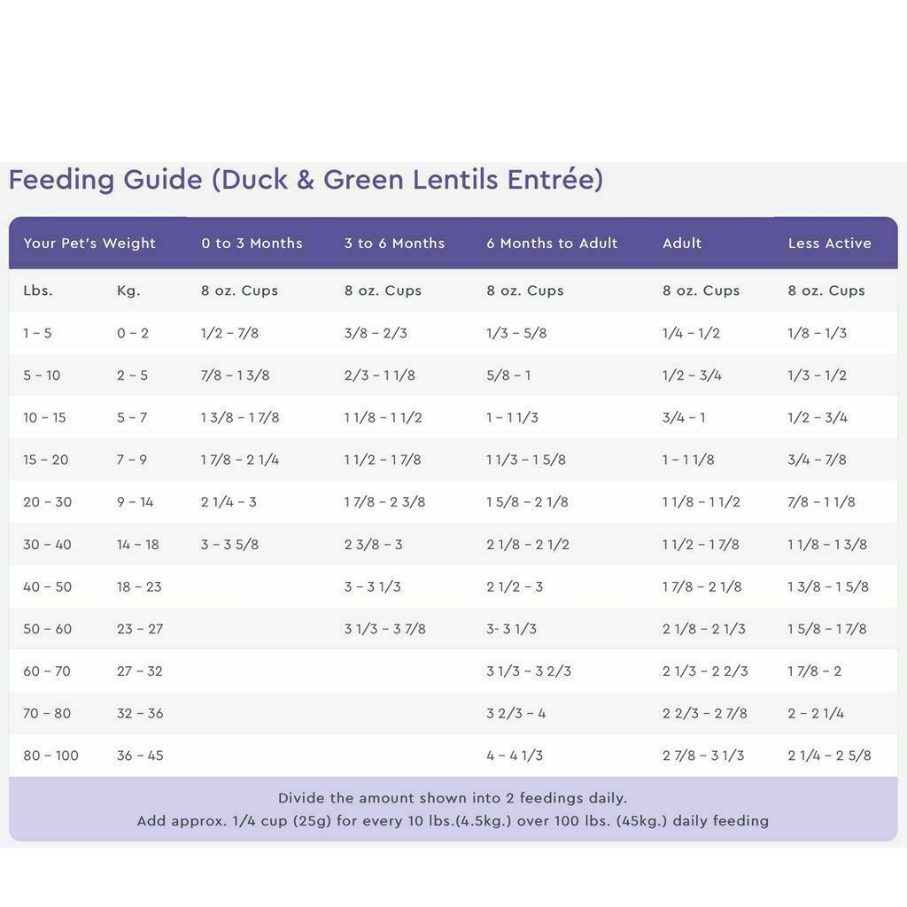 PureVita Grain Free Duck & Green Lentils Dog image number null