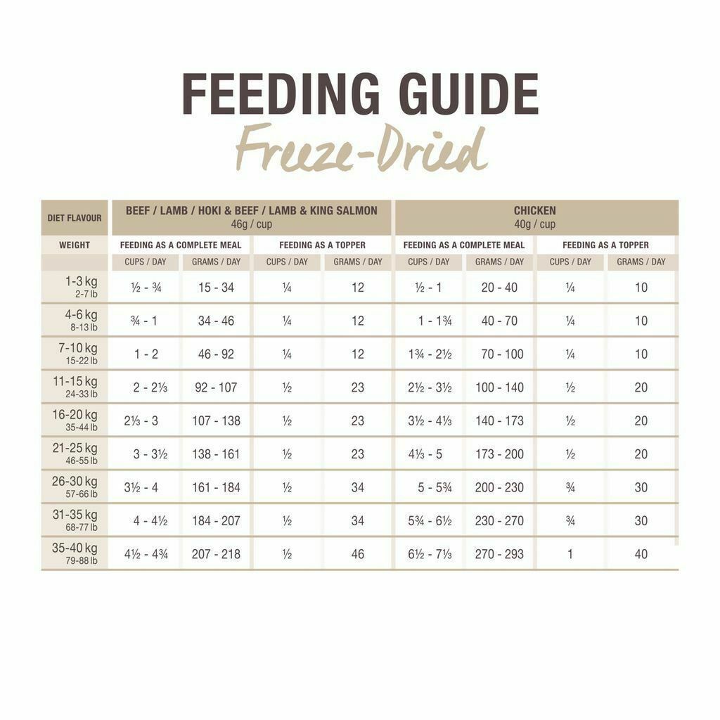 K9 Natural Chicken Feast Freeze Dried Dog Food, 1.1-lb image number null