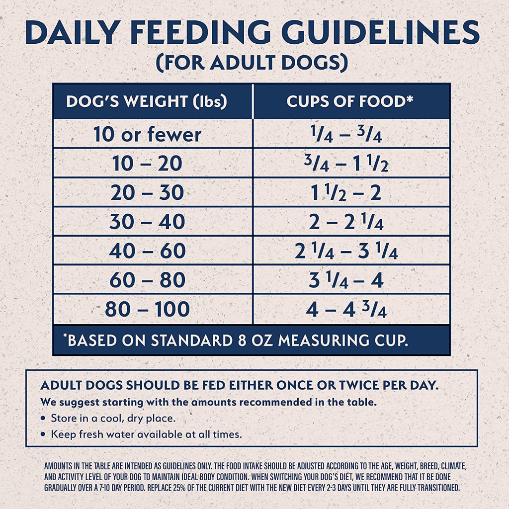 Natural Balance Limited Ingredient Sweet Potato And Fish Dry Dog Food Regular Breed, 12-lb image number null
