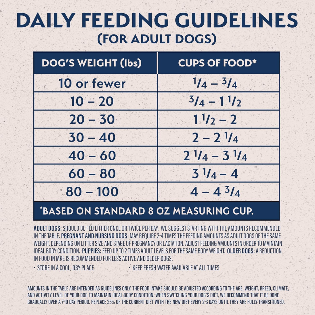 Natural Balance Original Ultra Grain Free Chicken Recipe Dry Dog Food, 4-lb image number null