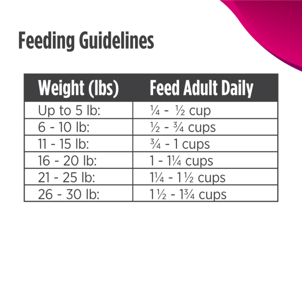 Nulo FreeStyle Adult Dog Grain-Free Lamb & Chickpeas Bag, 4-lb image number null