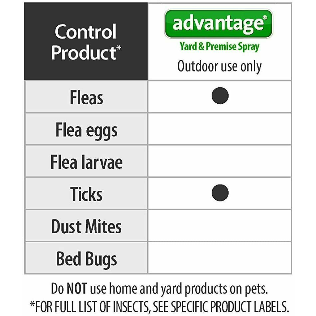 Advantage yard shop & premise spray