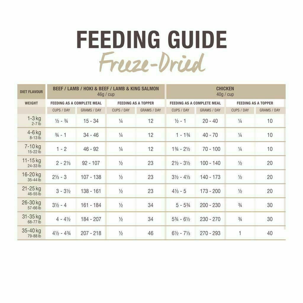 K9 Natural Lamb And King Salmon Feast Freeze Dried Dog Food image number null