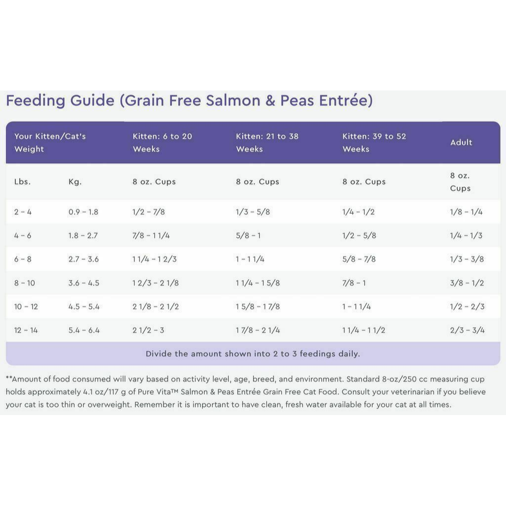 PureVita Grain Free Salmon Cat image number null