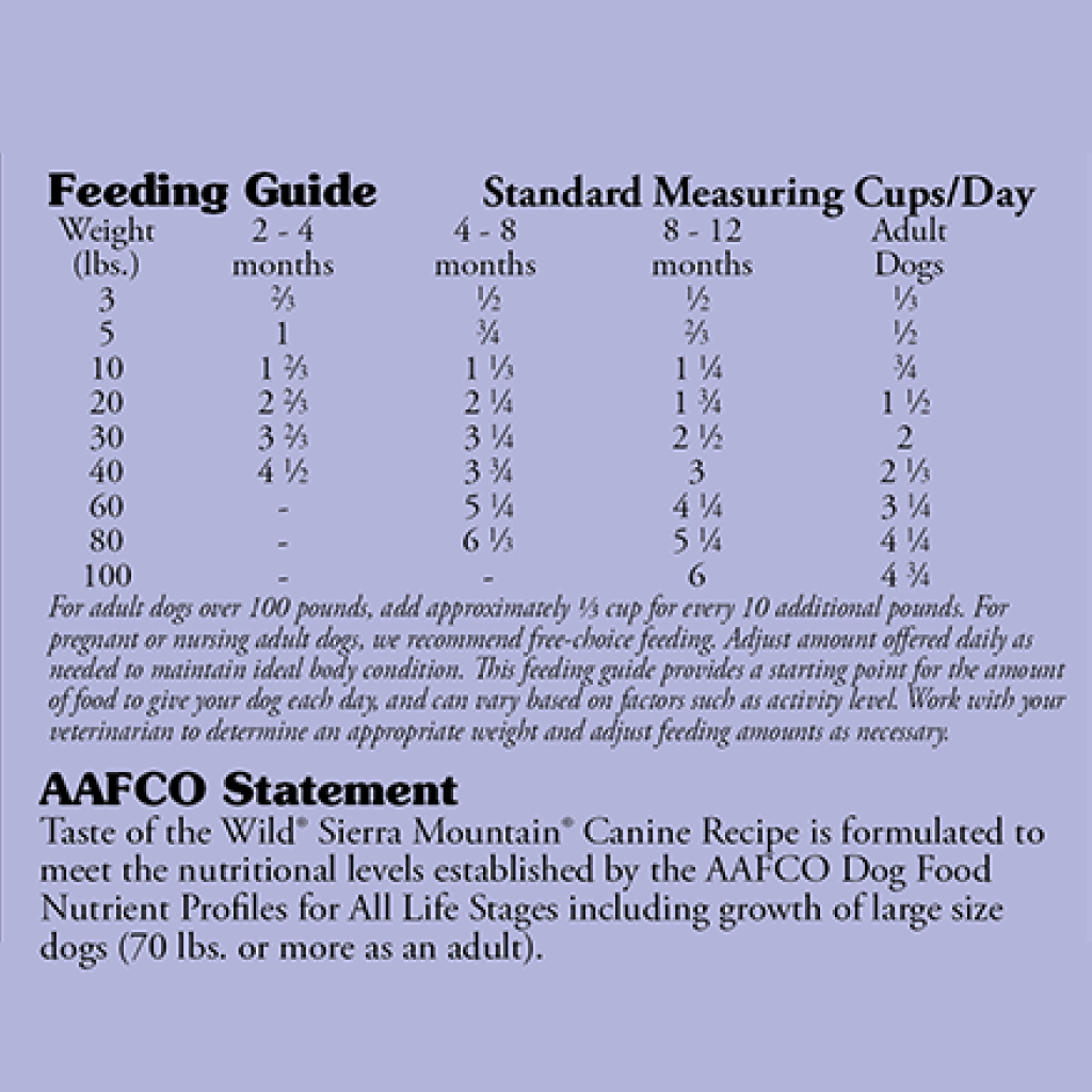 Sierra Mountain Canine Recipe, 5-lb image number null