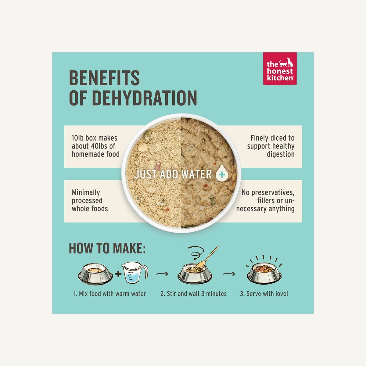 The honest kitchen coupon hotsell