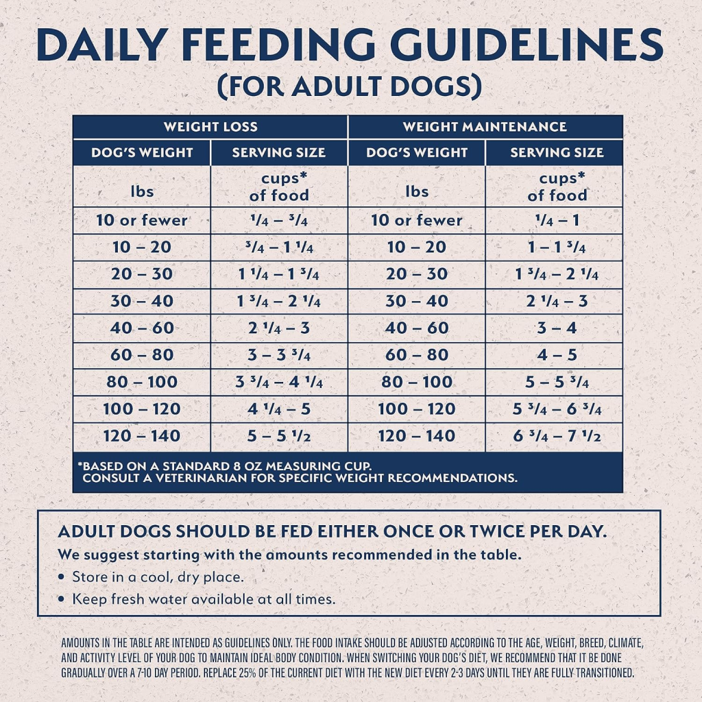 Fat Dogs Dry Dog Food, 28-lb image number null