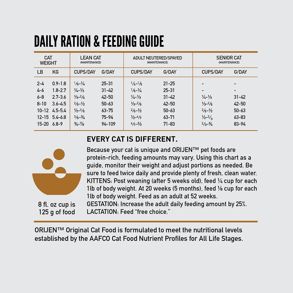 ORIJEN  Grain Free High Protein Premium Dry Cat Food Original Recipe, 12lb Bag image number null