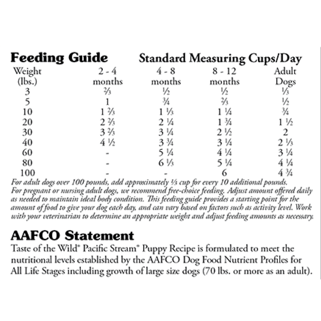 Pacific Stream Puppy Recipe, 28-lb image number null